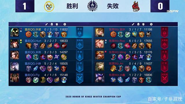 疑是全场的
